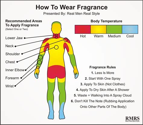 Safe Scents: Can You Wear Perfume W